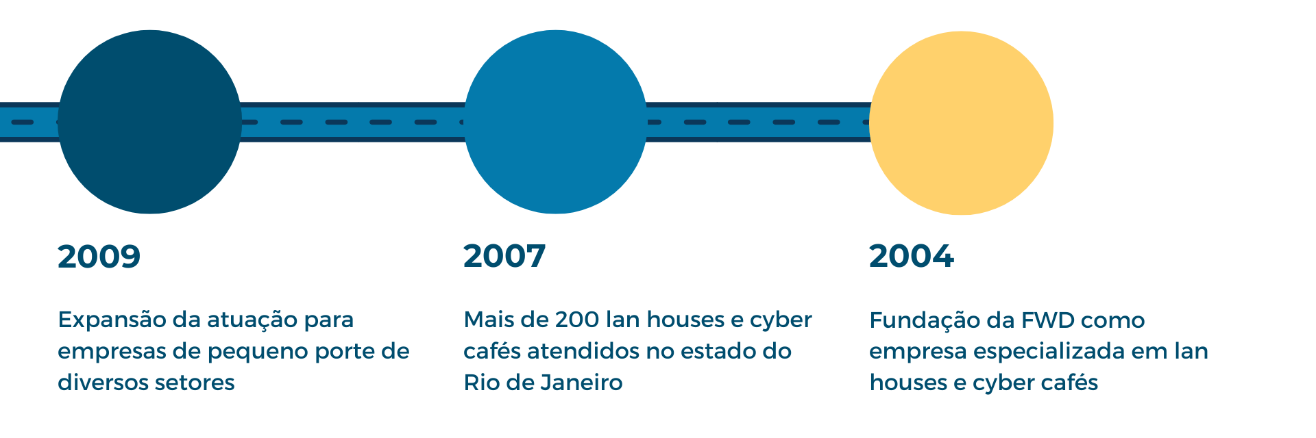 Nossa história: Jornada da empresa: Segurança Cibernética, Segurança da Informação e Privacidade