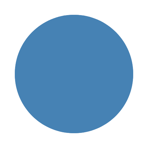 Nível de Implementação DSIP - Segurança cibernética, Segurança da Informação e Privacidade