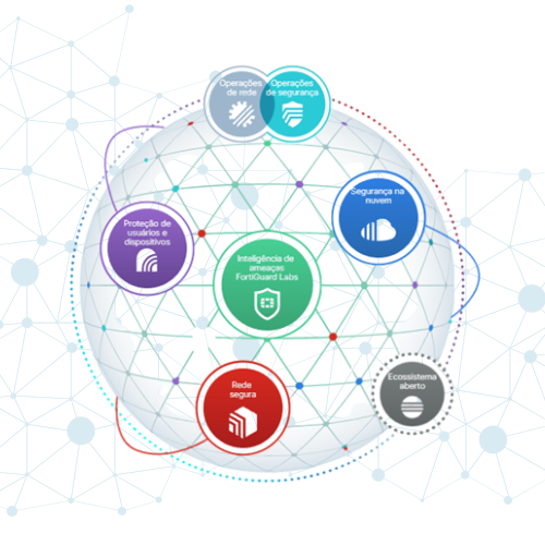 Firewall Fortinet - Segurança Cibernética, Segurança da Informação e Privacidade