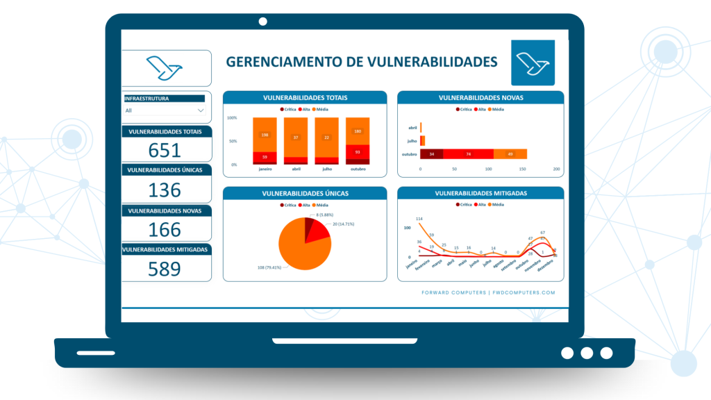 Gerenciamento de Vulnerabilidades Dashboard